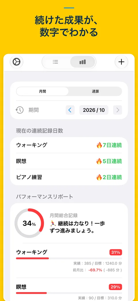 成果を数字で