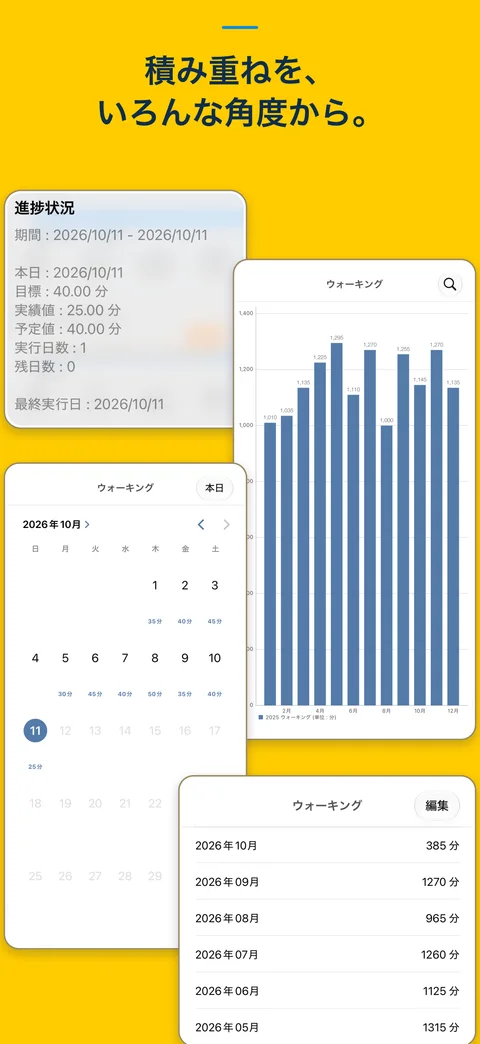 日々の記録を振り返る